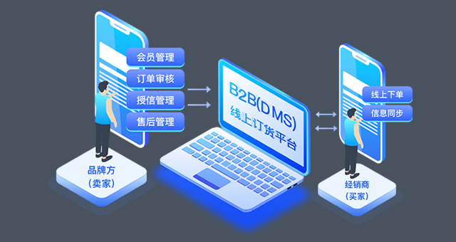 商城解决方案