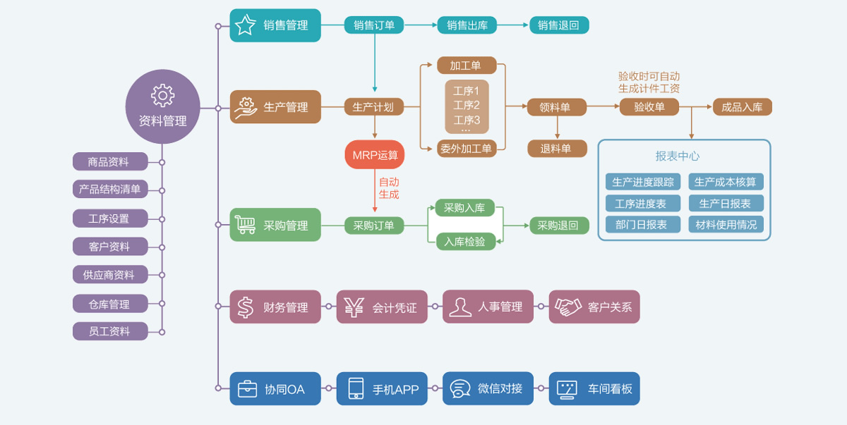智慧零售商城营销解决方案