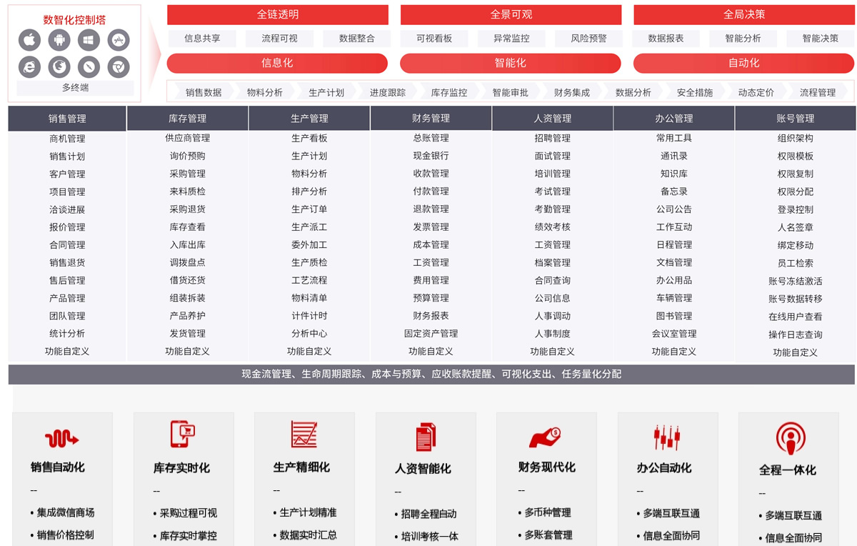 智慧零售商城营销解决方案