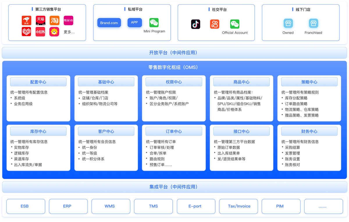 智慧零售商城营销解决方案