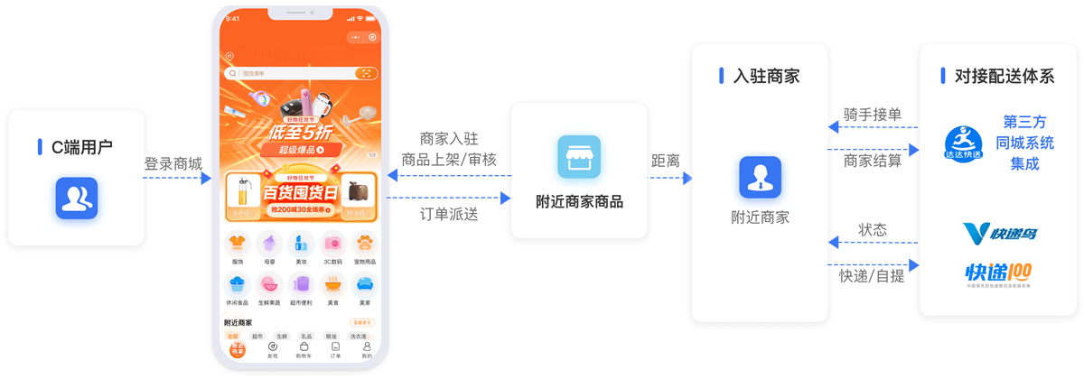 智慧零售商城营销解决方案