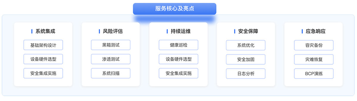 智慧零售商城营销解决方案