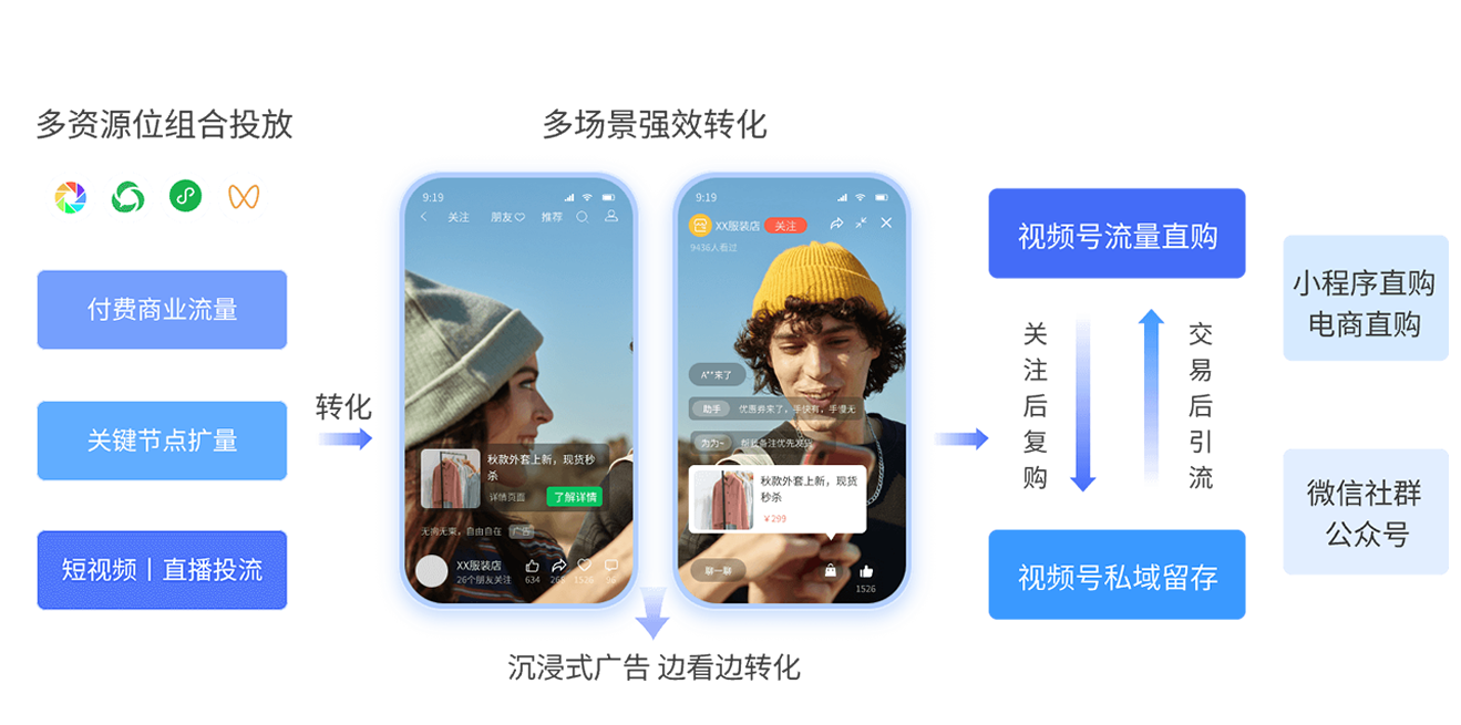 视频号广告