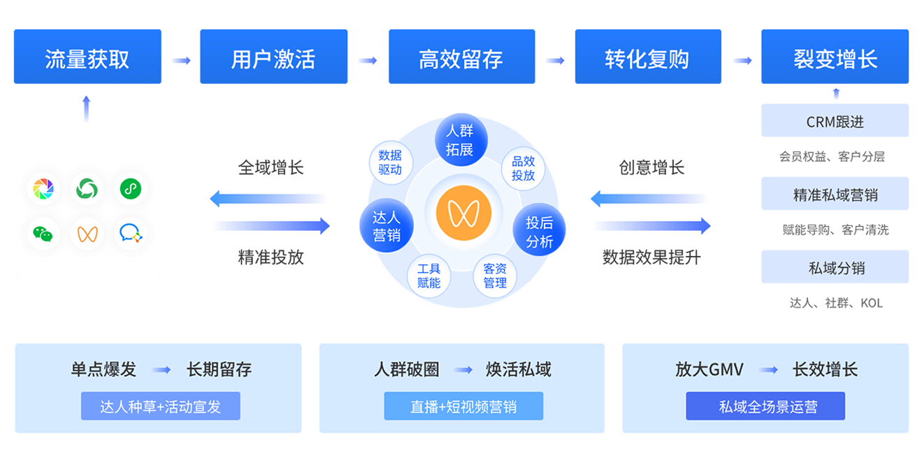 视频号广告