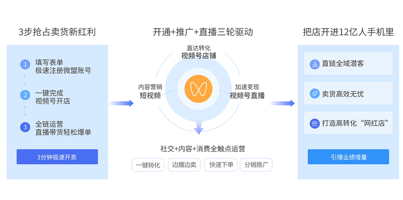 视频号广告