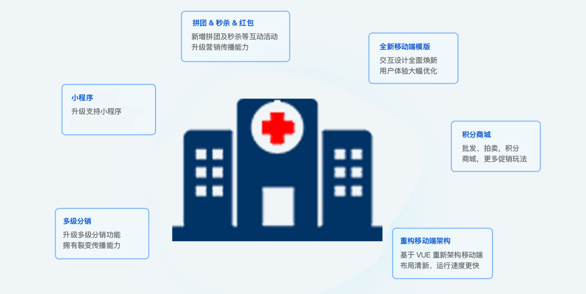 智慧零售商城营销解决方案